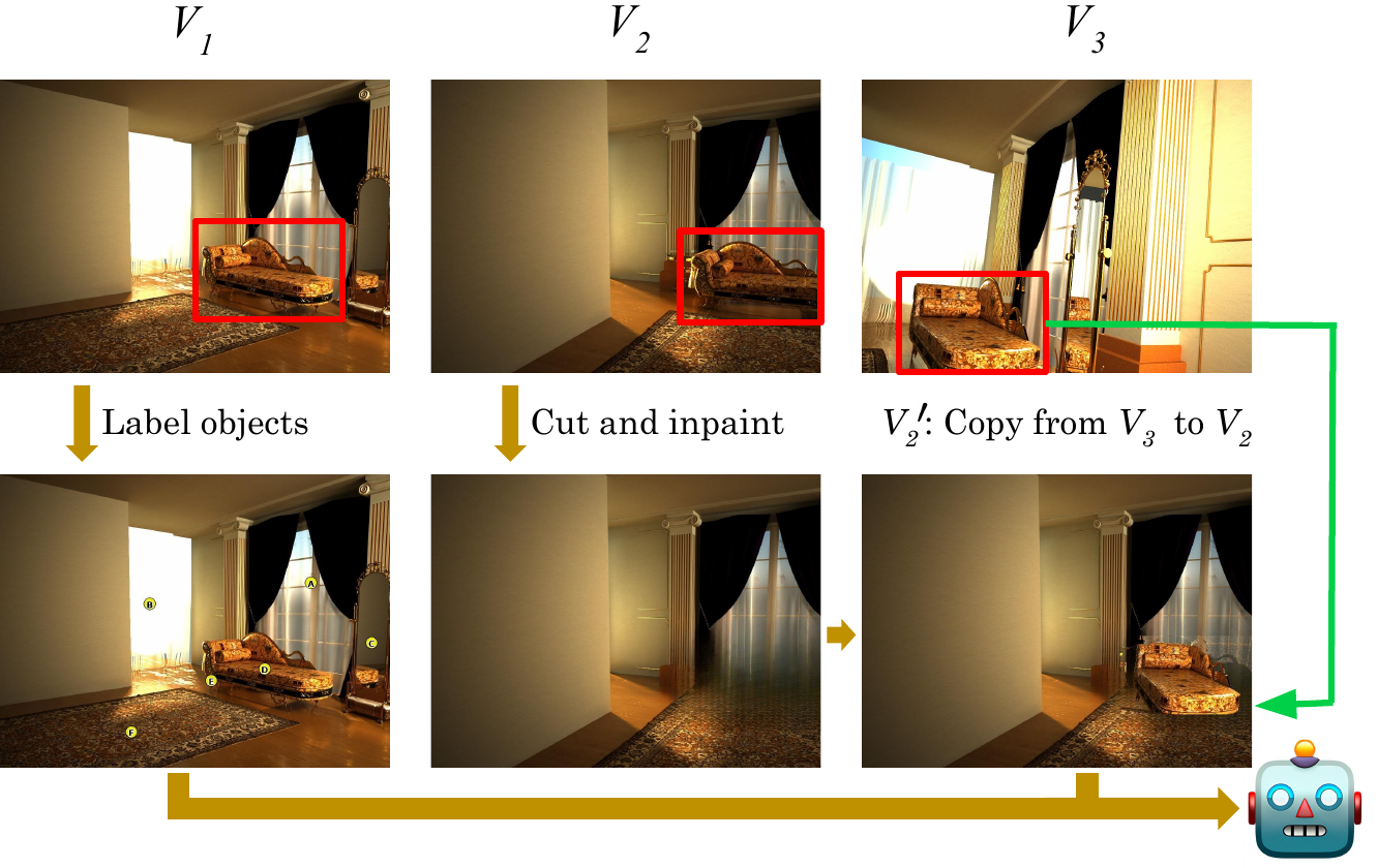 Figure showing the cut-and-paste pipeline for synthesizing spatial inconsistencies.